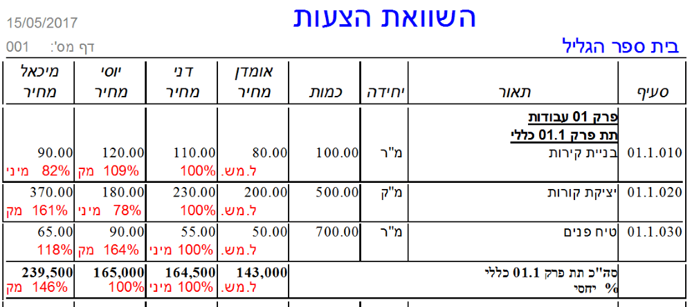 03-yahasit-lehatzaa-202